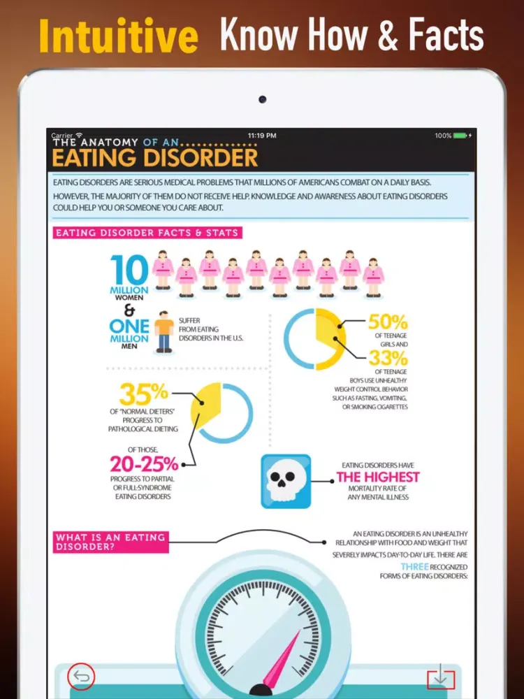 Zrzuty ekranu Eating Disorders Tips-Intuitive Eating and Guide iPad 
