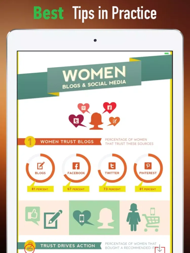 Tangkapan layar How to Talk to Women-Beginners Tips and Guides iPad 