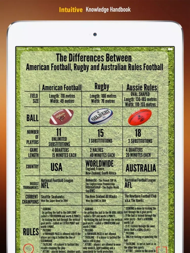 American Football 101: Quick Learning Reference with Video Lessons and Glossary iPad 应用截图