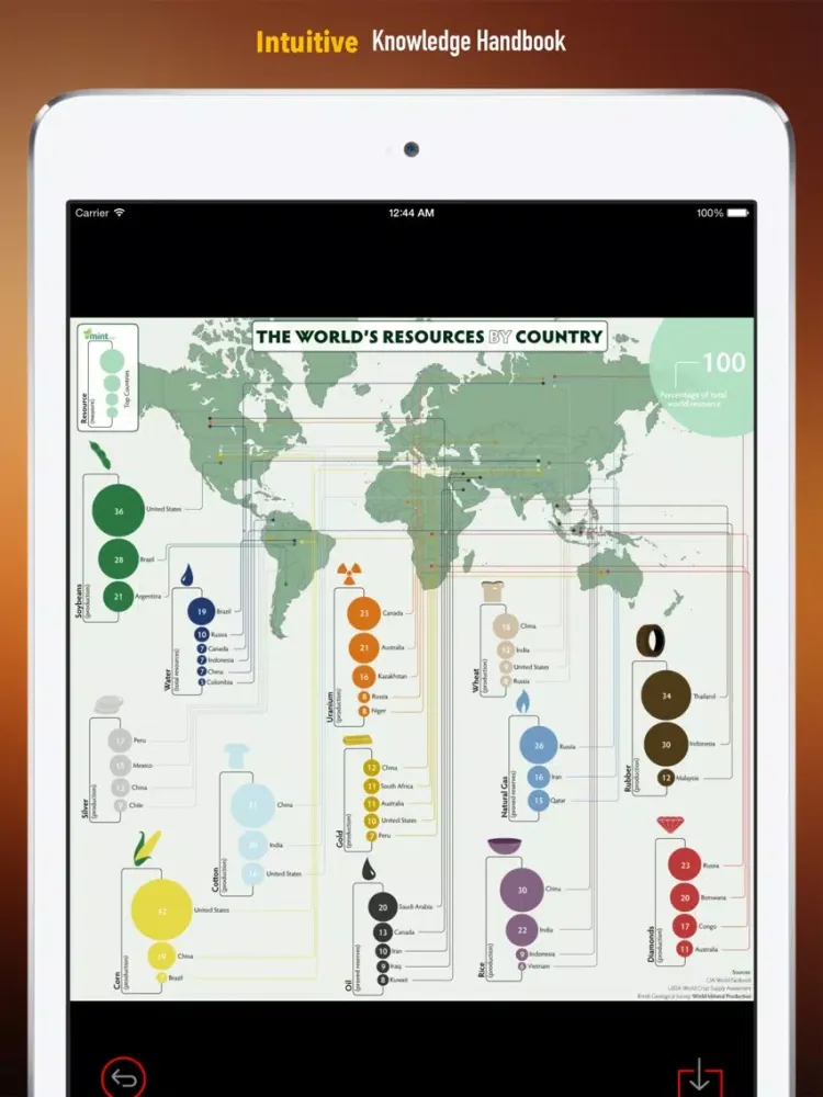 Captures d'écran de Commodities and Precious Metal Trading Quick Reference: Dictionary with Video Lessons iPad 