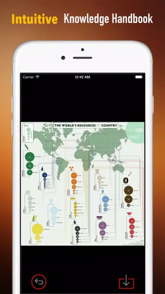 Captures d'écran de Commodities and Precious Metal Trading Quick Reference: Dictionary with Video Lessons