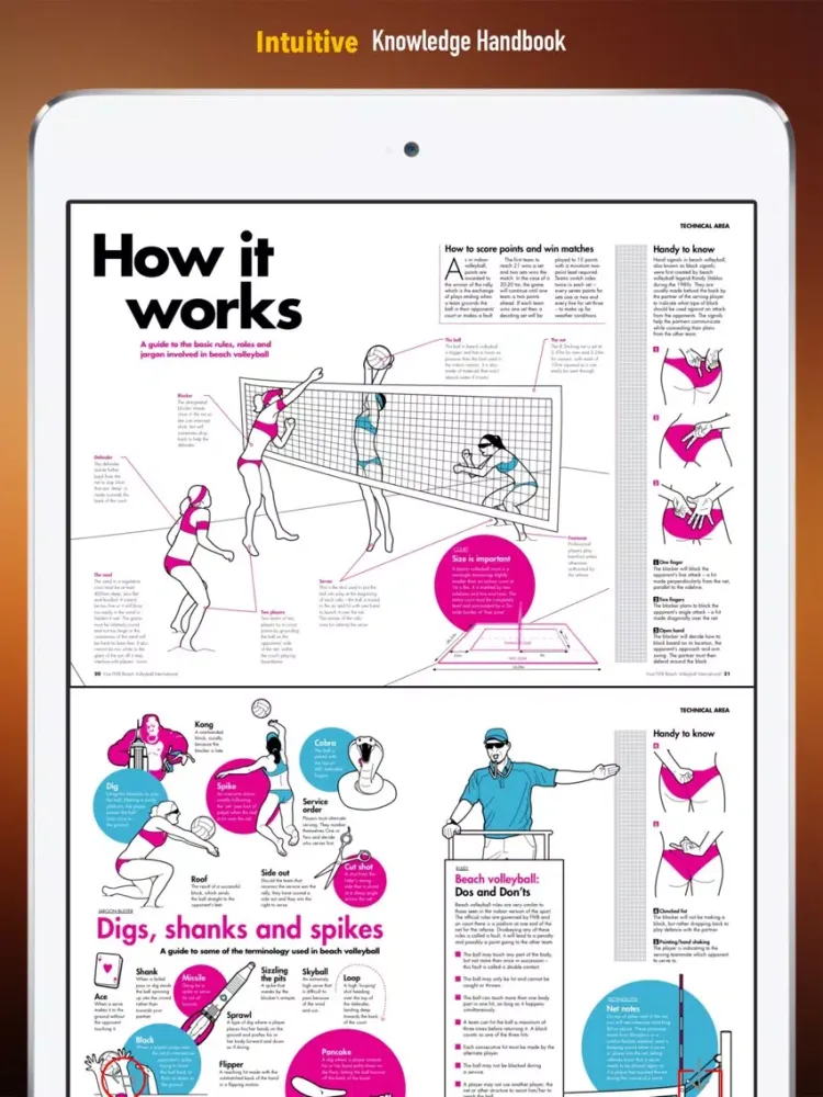 Volleyball 101: Quick Learning Reference with Video Lessons and Glossary iPad  سکرین شاٹس