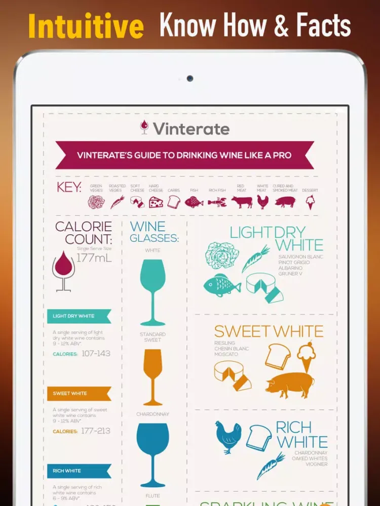 ภาพหน้าจอของ Food and Wine 101: Reference with Tutorial Guide and Latest Events iPad 