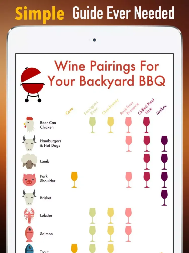 ภาพหน้าจอของ Food and Wine 101: Reference with Tutorial Guide and Latest Events iPad 