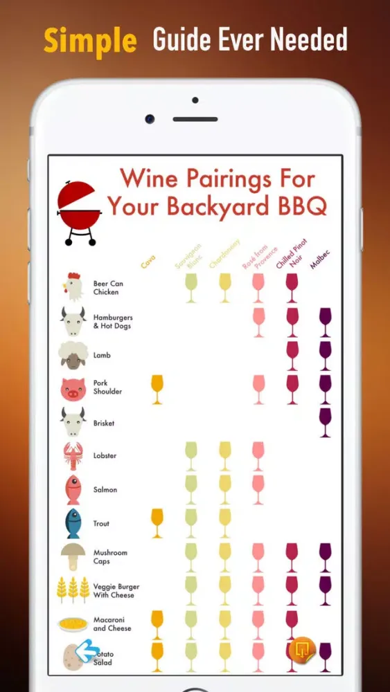 ภาพหน้าจอของ Food and Wine 101: Reference with Tutorial Guide and Latest Events