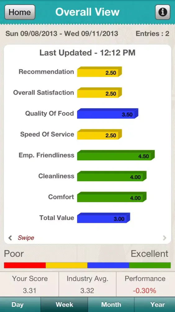 Capturas de tela do Whatsup Feedback Service for Restaurants