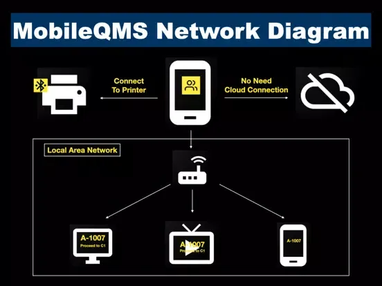 MobileQMS iPad  Screenshots