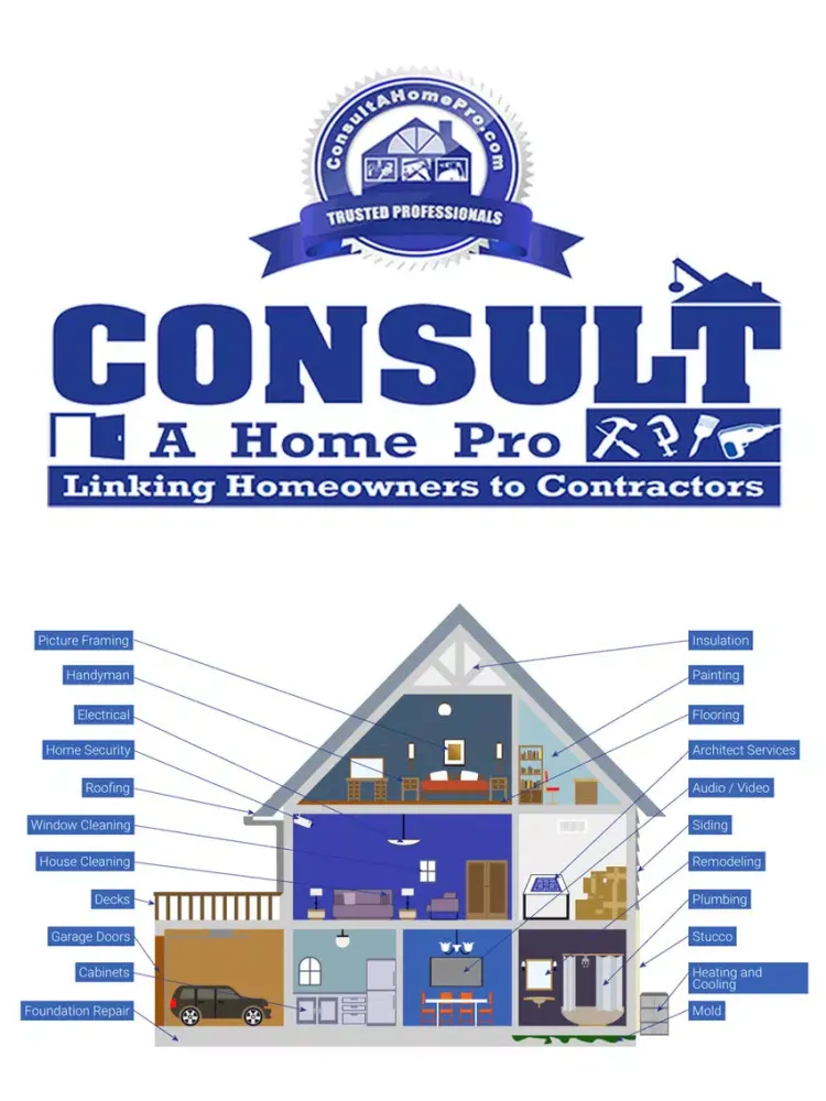 تصاویر Consult A Home Pro iPad 