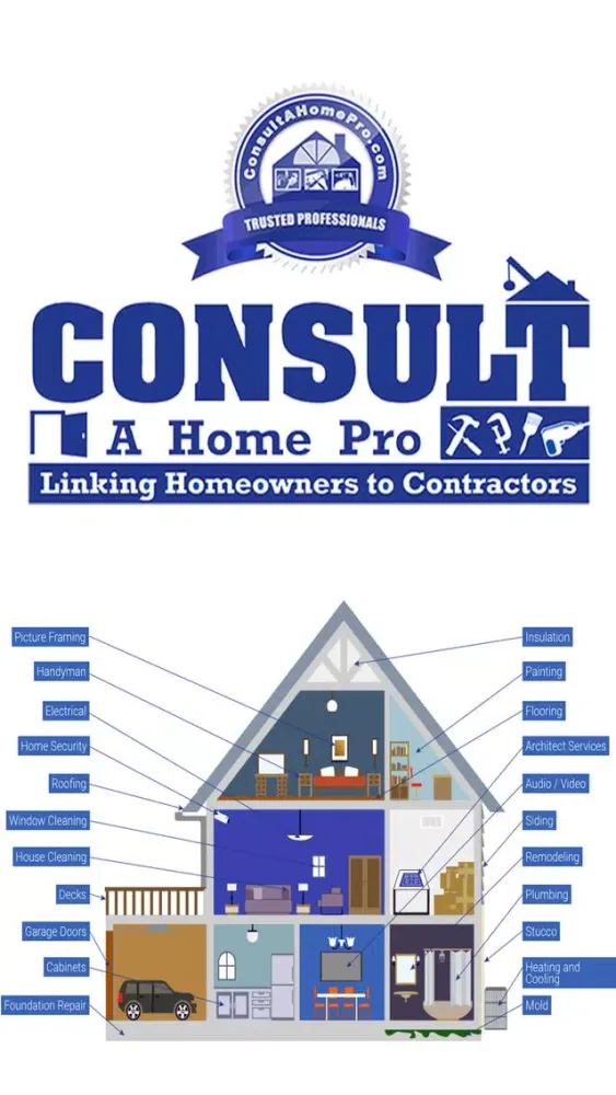 تصاویر Consult A Home Pro