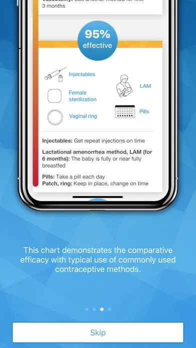 Contraception Eligibility tool 스크린샷