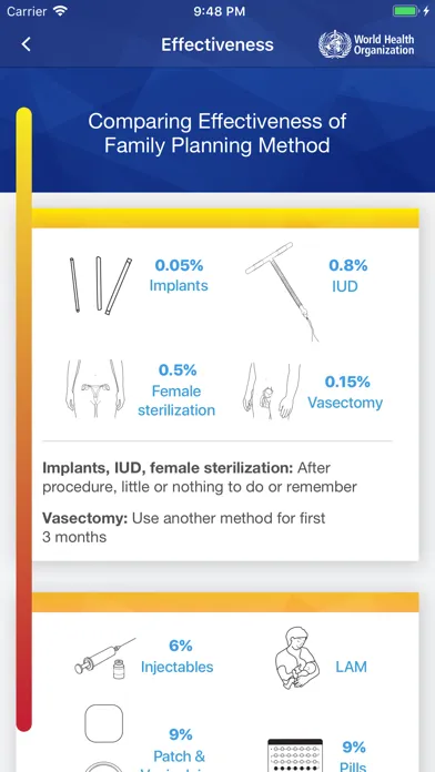 WHO Contraception tool سکرین شاٹس
