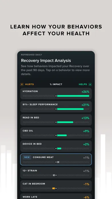 WHOOP Performance Optimization應用截圖