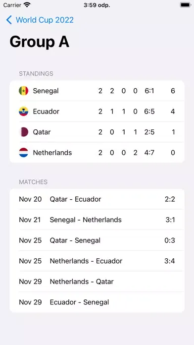 Who Will Qualify スクリーンショット