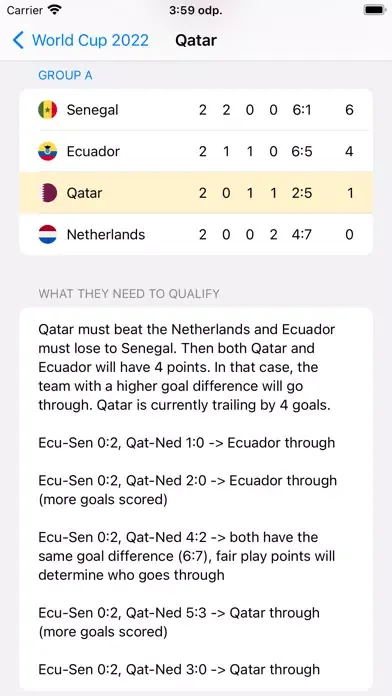 Who Will Qualify スクリーンショット