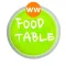 Food Table for Weight watching