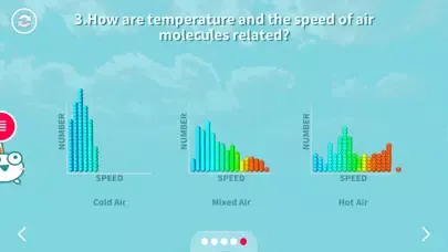 تصاویر Temperature - You Know HOT? It's Dynamic!