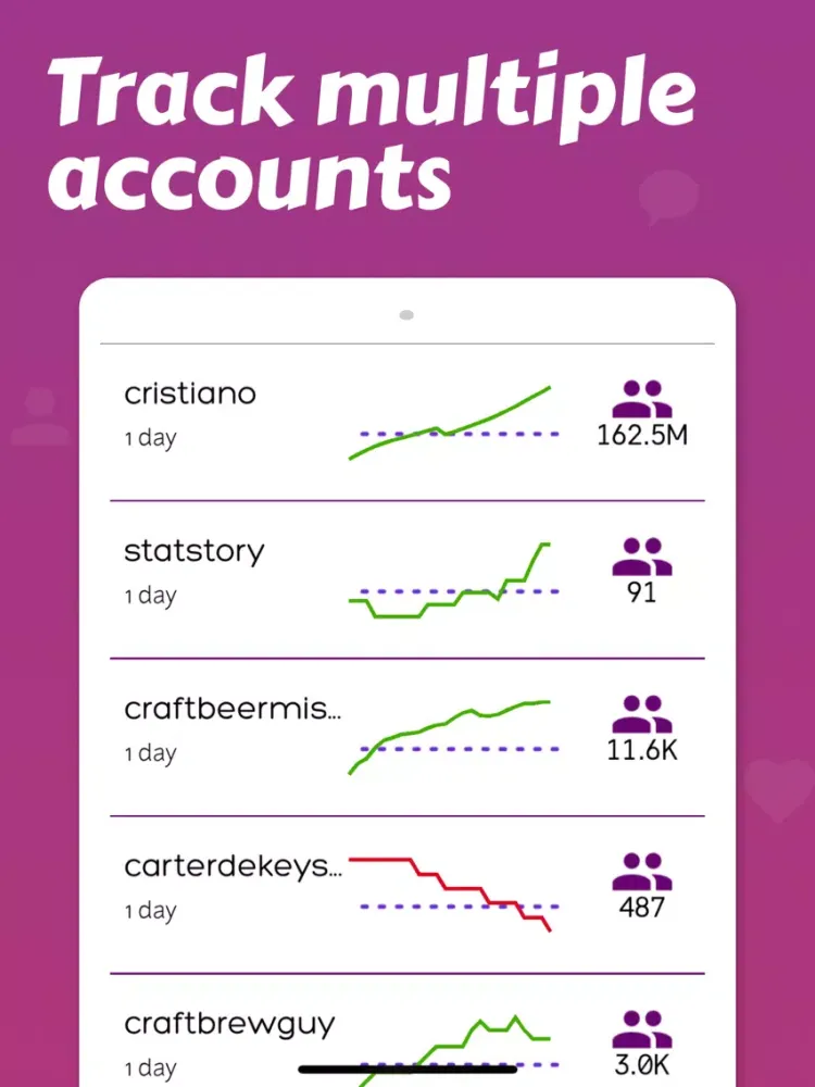 Real Analytics for Instagram iPad 應用截圖