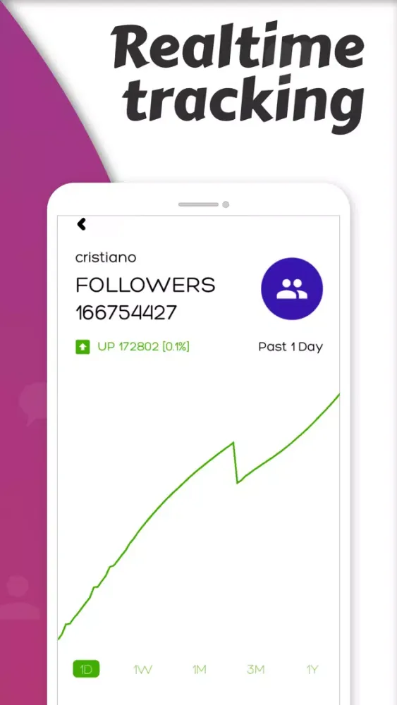 Real Analytics for Instagram應用截圖