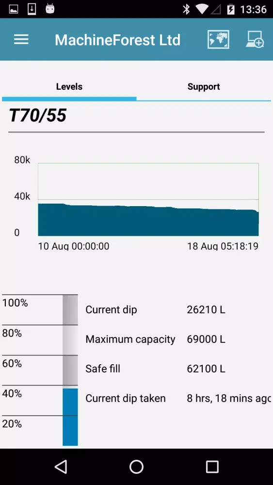 Capturas de pantalla de HyDip Device Manager