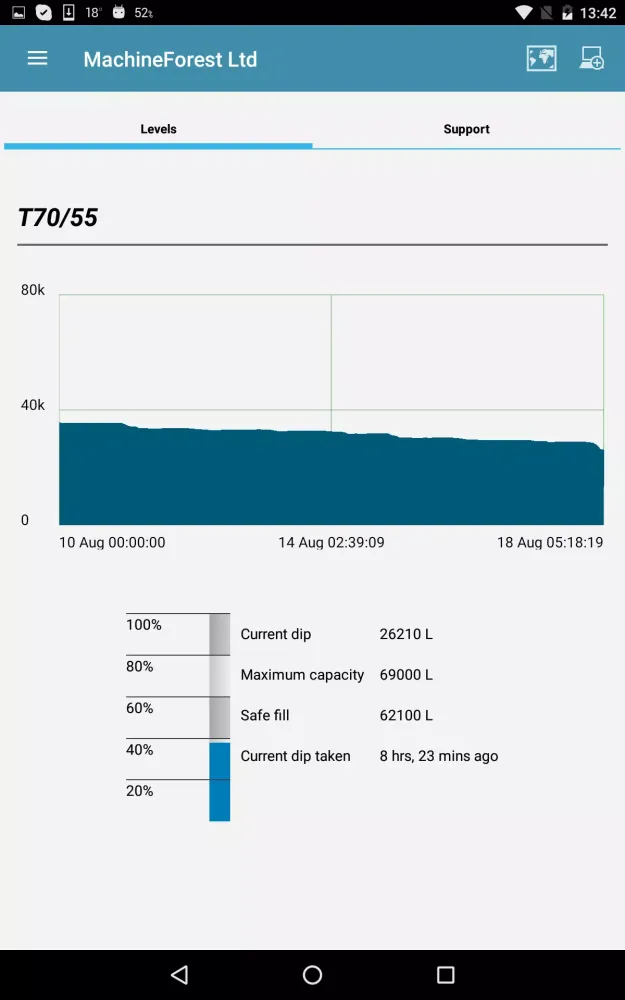 Capturas de pantalla de HyDip Device Manager