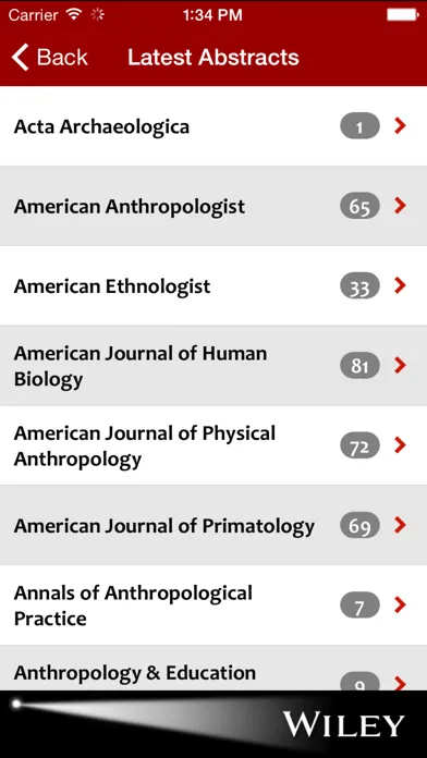 Anthropology Spotlight應用截圖