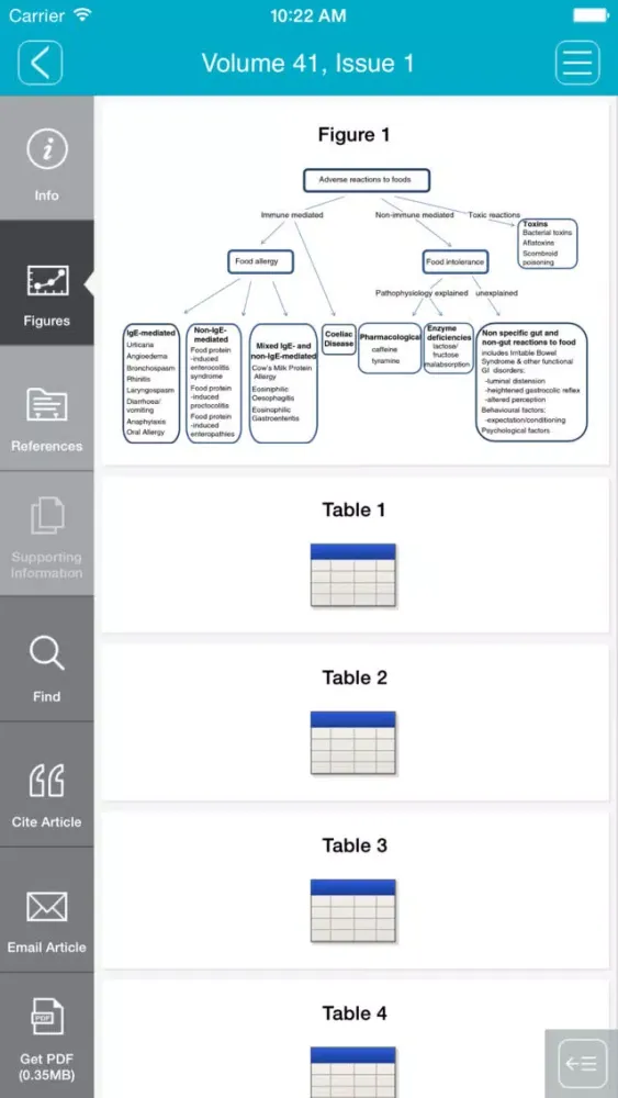 Alimentary Pharmacology & Therapeutics スクリーンショット