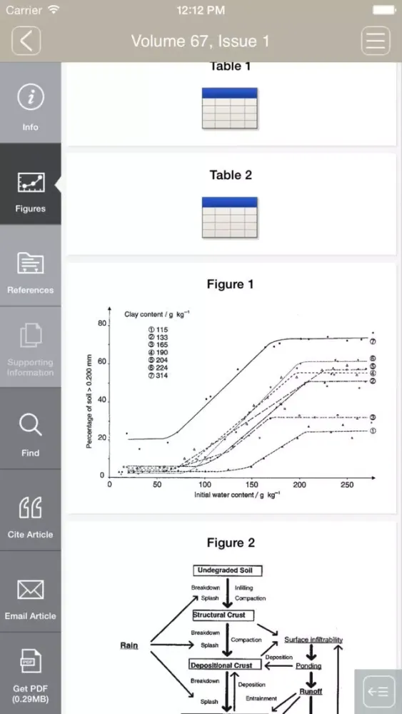 European Journal of Soil Science Ekran Görüntüleri