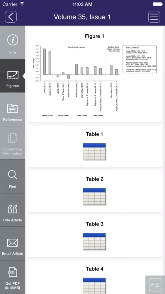 Tangkapan layar Educational Measurement: Issues and Practice