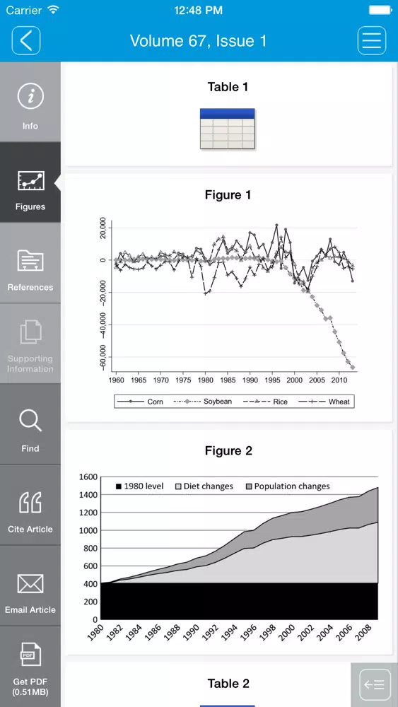 Journal of Agricultural Economics Ekran Görüntüleri