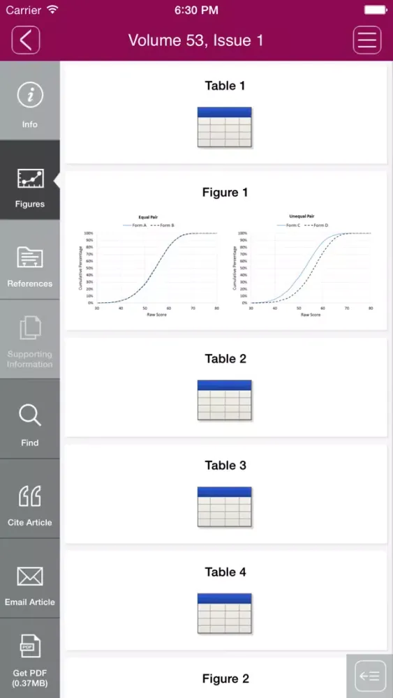 Capturas de tela do Journal of Educational Measurement