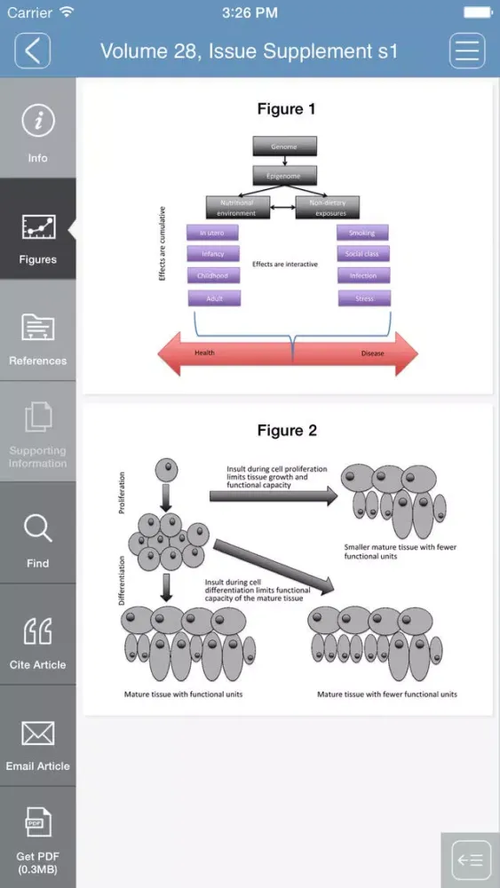 Journal of Human Nutrition and Dietetics App Screenshots