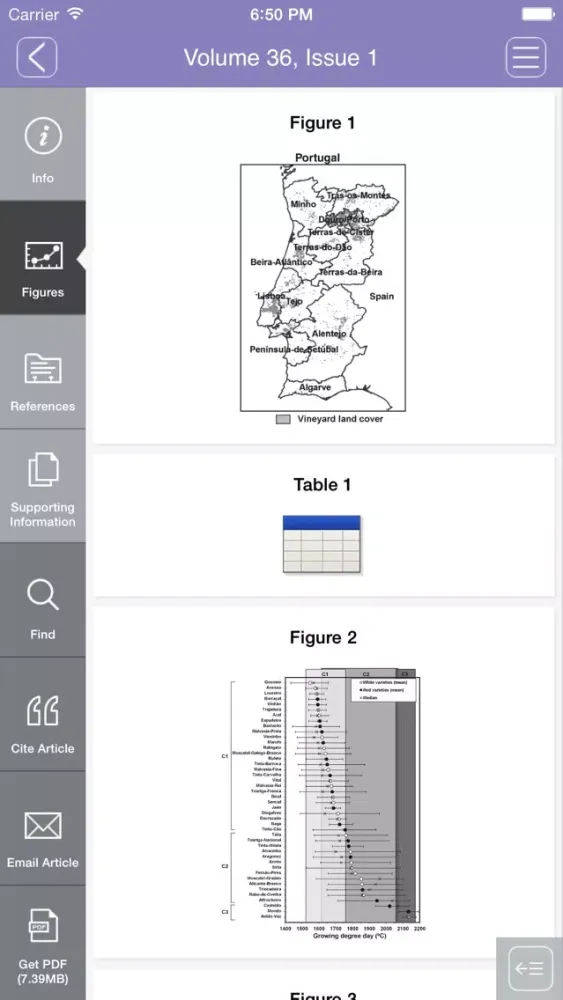Tangkapan skrin International Journal of Climatology