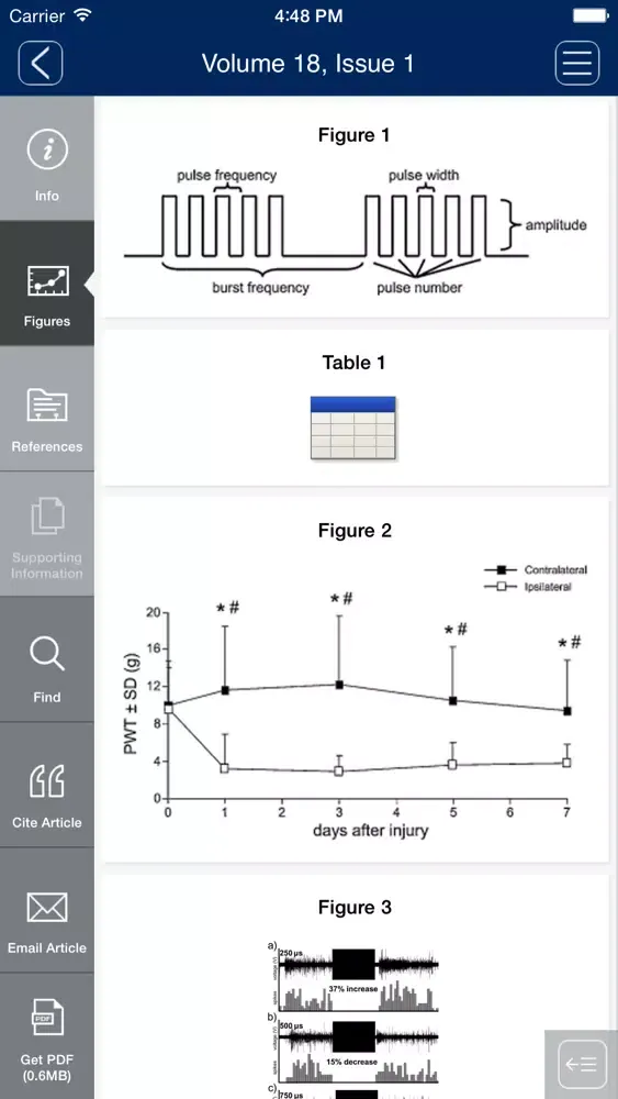 Neuromodulation: Technology at the Neural Interface Screenshots