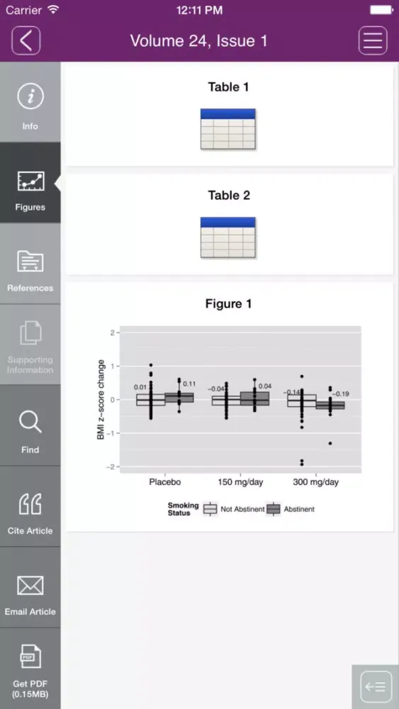 Captures d'écran de Obesity : A Research Journal