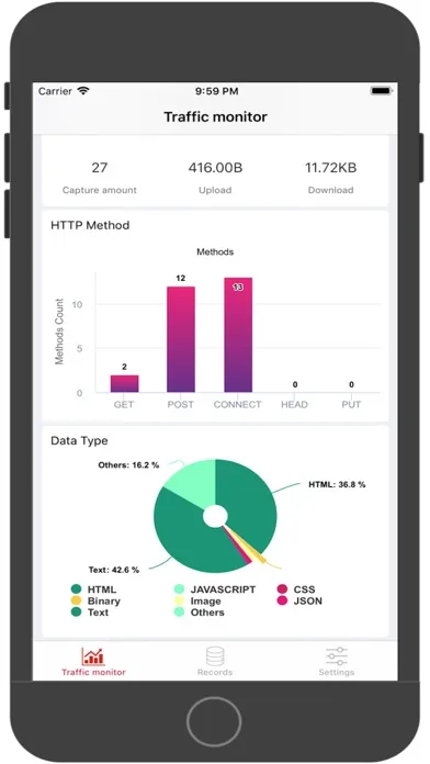 Http Traffic pro - sniffer স্ক্রিনশট