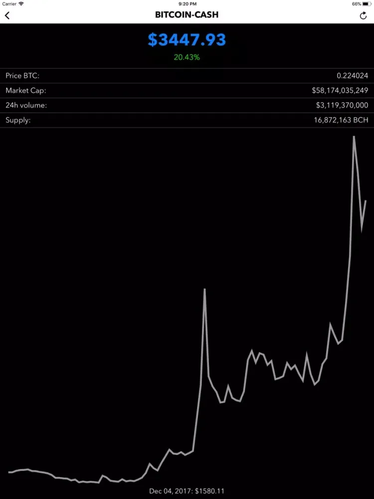 CoinTracker iPad  Screenshots