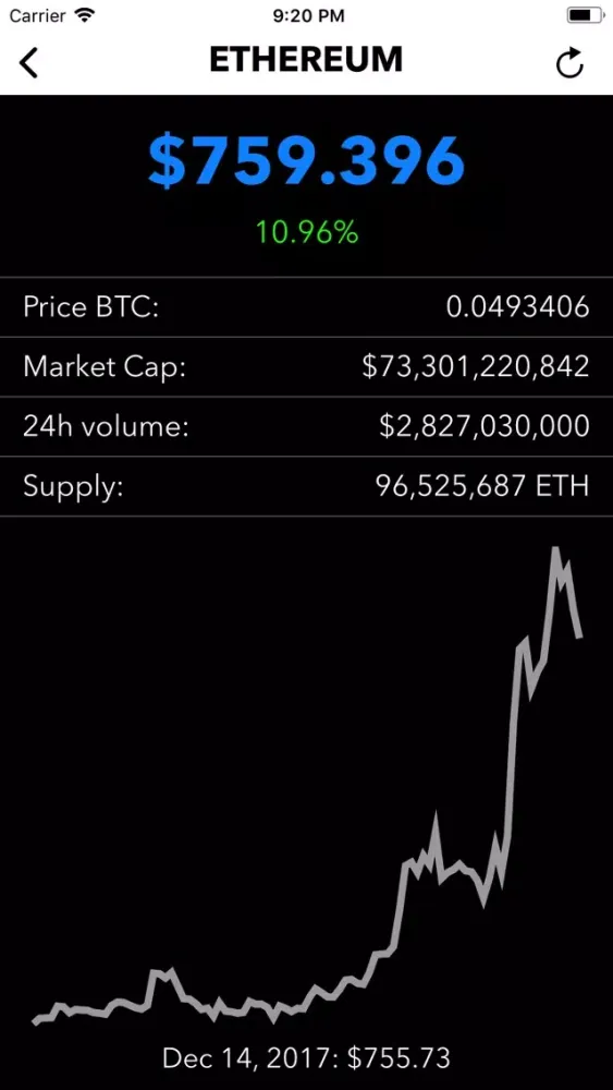 CoinTracker Screenshots