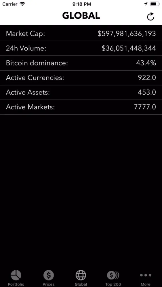 CoinTracker Screenshots