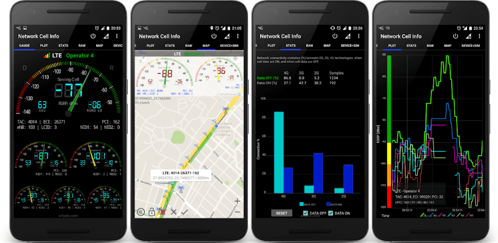 Network Cell Info