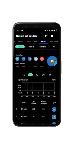 Zrzuty ekranu Network Cell Info Lite & Wifi