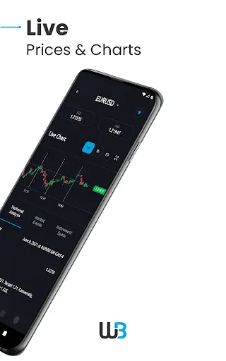Windsor Brokers | Forex & CFDs Screenshots