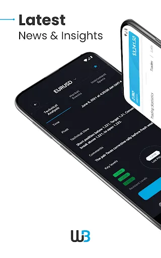 Windsor Brokers | Forex & CFDs Screenshots