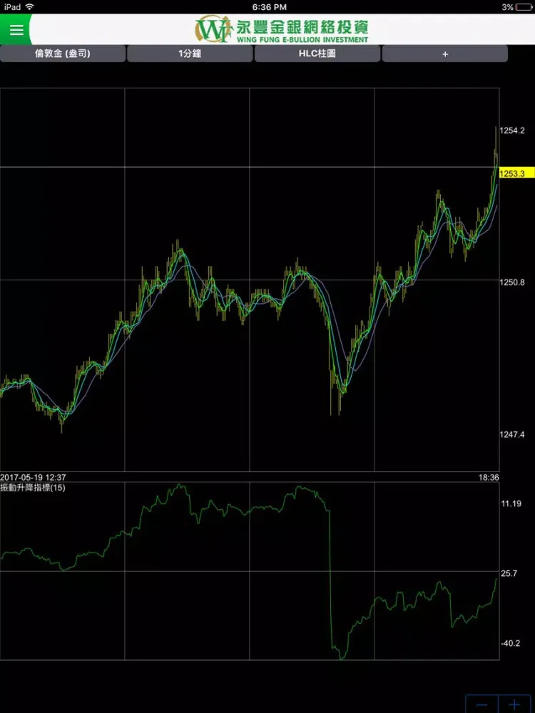Tangkapan skrin WF E-Bullion Trading Platform iPad 