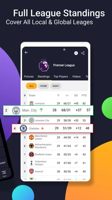 mobiSCORE Today Match Table 스크린샷