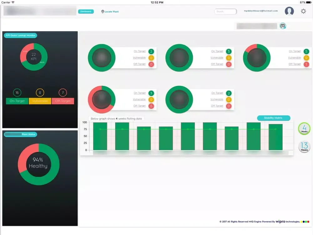 MIQ Analytics Engine iPad  Screenshots