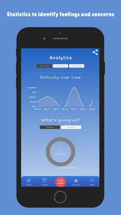 Calm Urge: Self Harm Tracker スクリーンショット