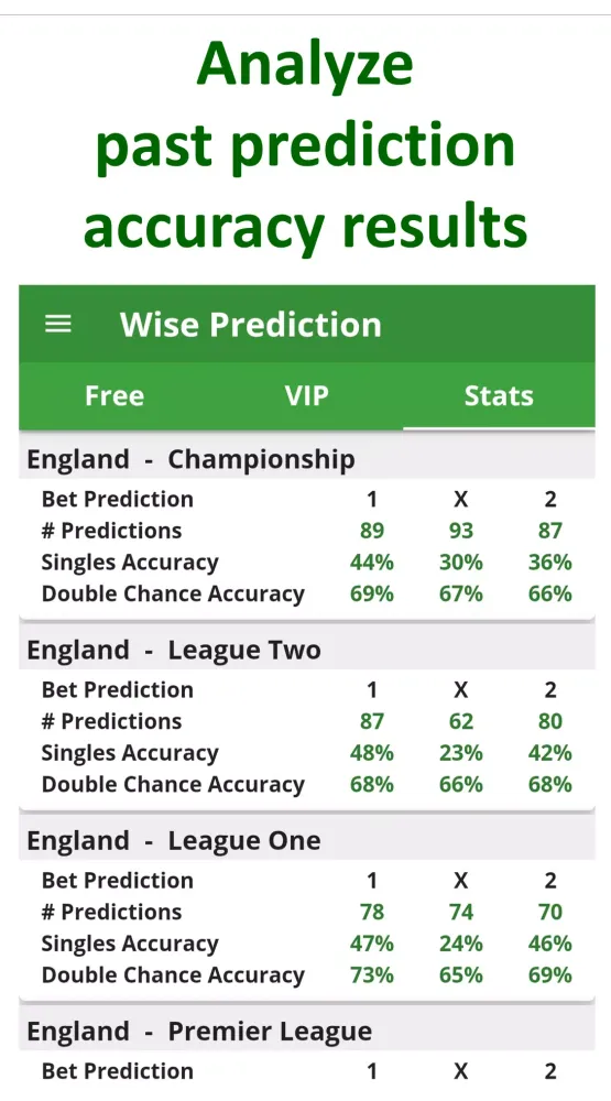 Daily Soccer Betting Tips Odds应用截图