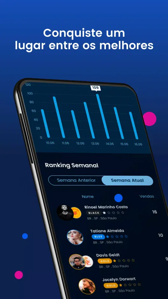 Capturas de tela do Wiser Sales Platform