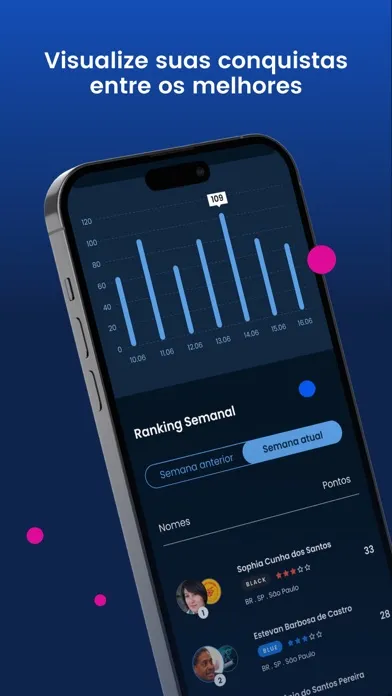 Capturas de tela do Wiser Sales Platform