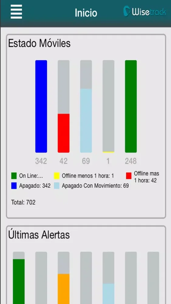 ภาพหน้าจอของ Wisetrack Control Mobile Perú